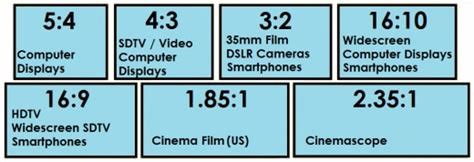 Display Aspect Ratio