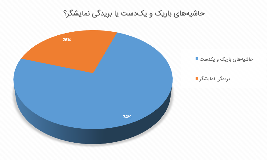 نظرسنجی زومیت