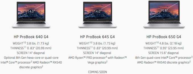 HP ProBook 645 G4