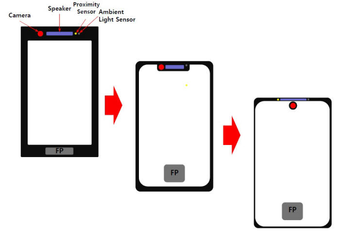 Bezel vs Notch vs Hole