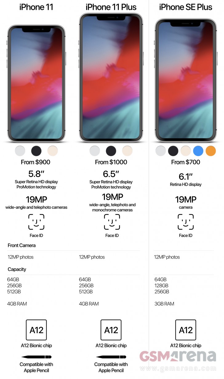 2018 iPhones