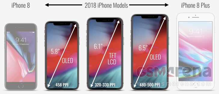 iPhone 8 vs 2018 iPhones vs iPhone 8 Plus