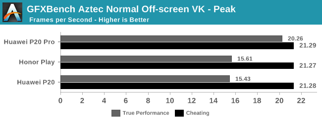 بنچمارک هواوی / huawei benchmark