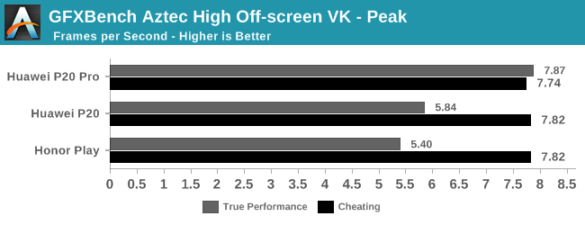 بنچمارک هواوی / huawei benchmark