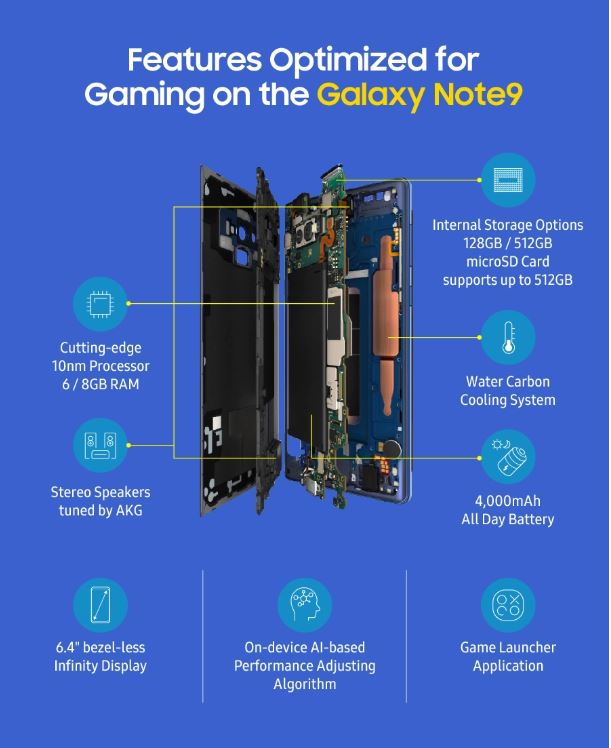 گلکسی نوت 9 / Galaxy note 9