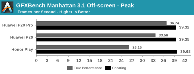 بنچمارک هواوی / huawei benchmark