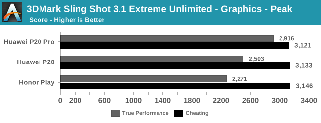 بنچمارک هواوی / huawei benchmark