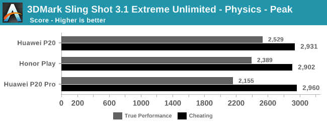 huawei benchmark