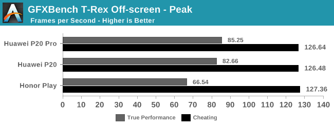 بنچمارک هواوی / huawei benchmark