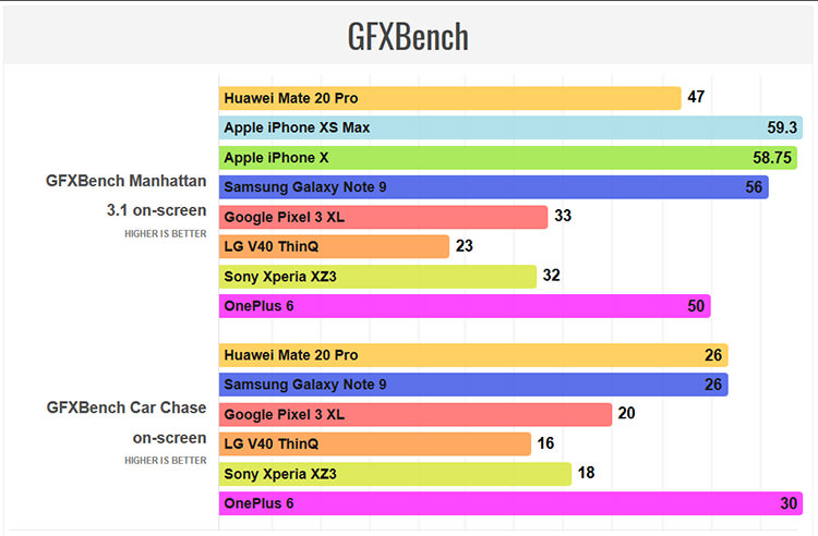 بنچمارک میت ۲۰ پرو / Mate 20 Pro Benchmark