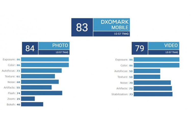 DxOMark 