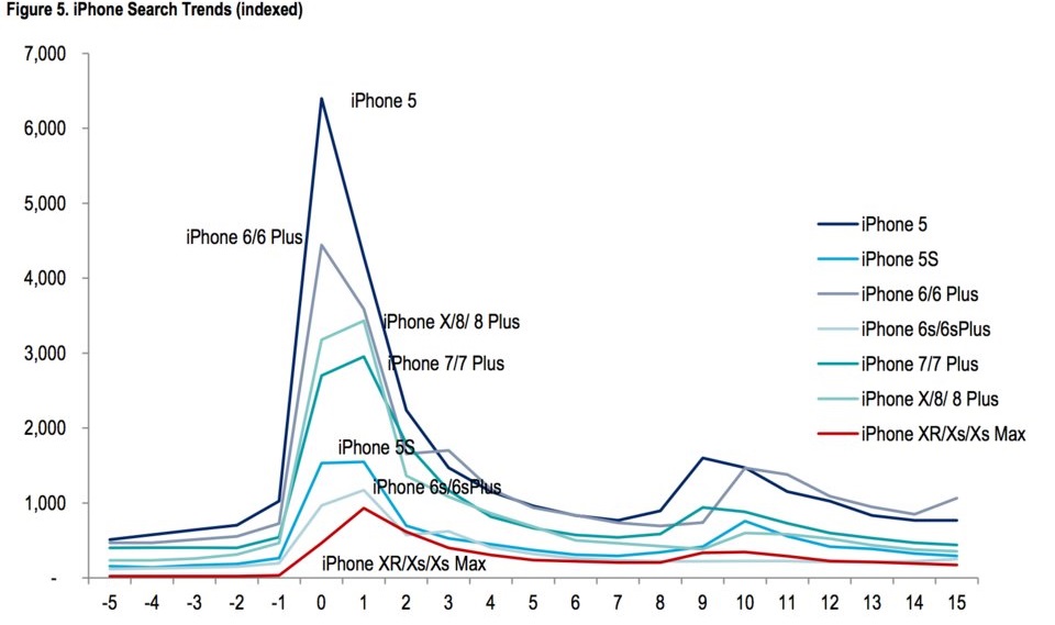 آیفون اپل / Apple iPhone