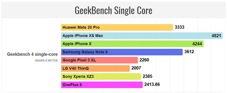 بنچمارک میت ۲۰ پرو / Mate 20 Pro Benchmark