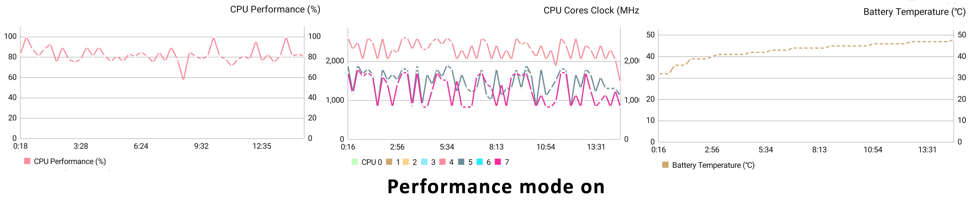 Mate 20 Pro Antutu Stress Test