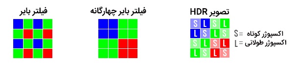 فیلتر بایر چهارگانه