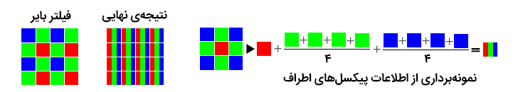 فیلتر بایر