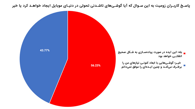 نظرسنجی تاشدنی