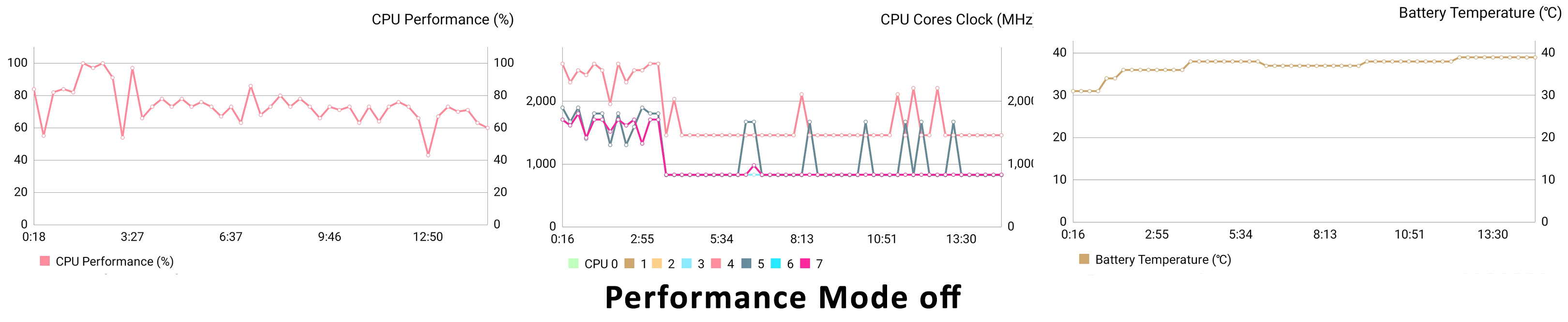 Mate 20 Pro Antutu Stress Test