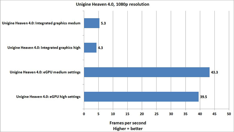 unigine heave 4.0