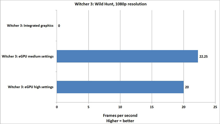 witcher 3 benchmark