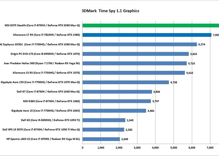 rtx laptop