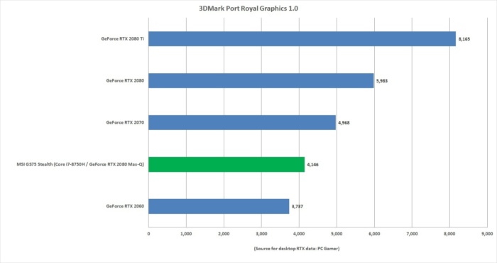 rtx laptop