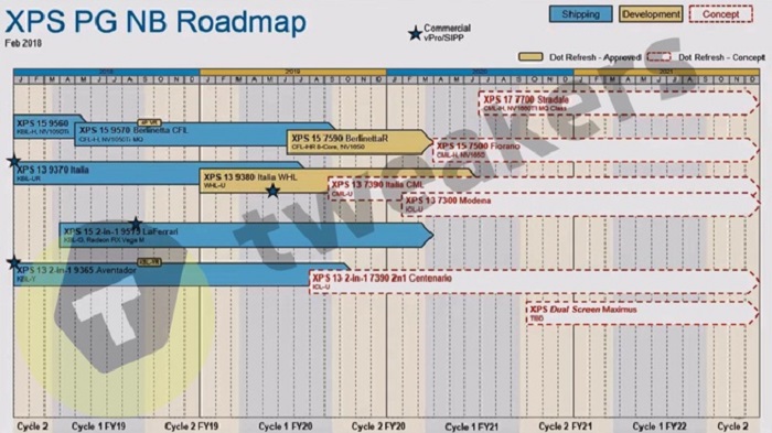 dell roadmap