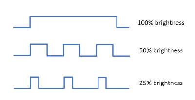 PWM Dimming