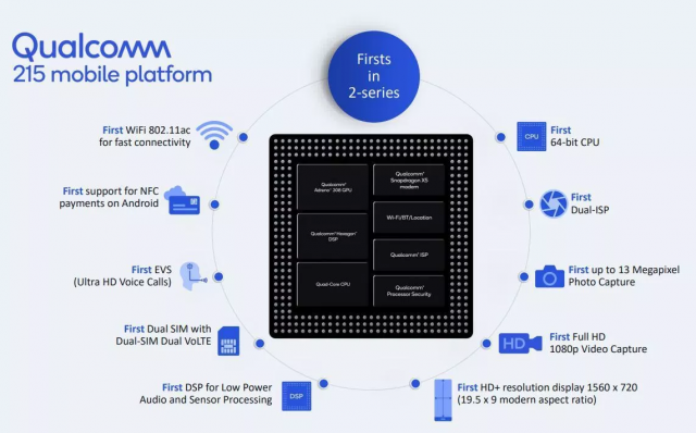 اسنپدراگون 215 / snapdragon 215