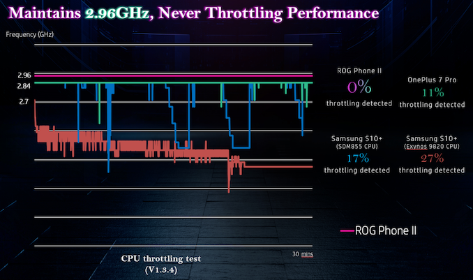 ROG فون 2