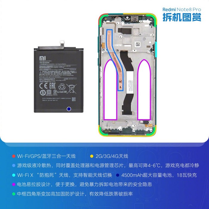 Xiaomi redmi note 8 pro teardown