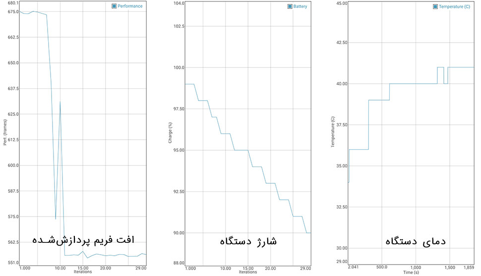 نمودار بنچمارک GFXBench برای پی اسمارت ۲۰۱۹