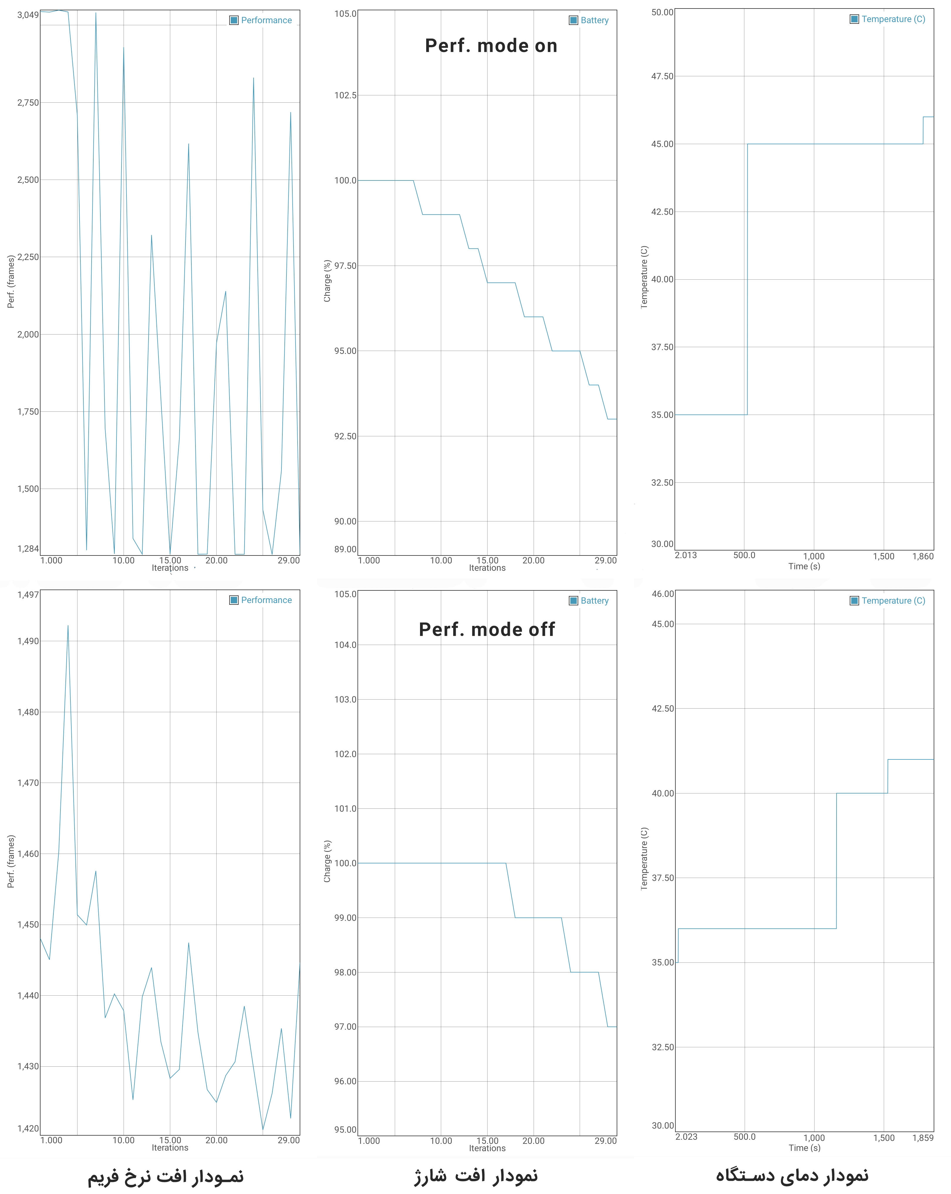 Huawei P30 Pro - GFXBench Battery