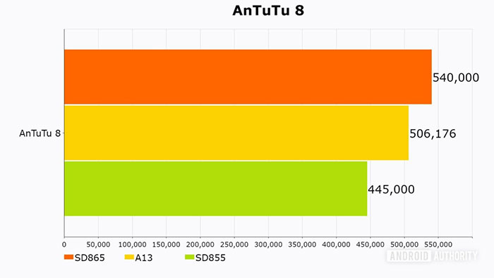 Antutu 8