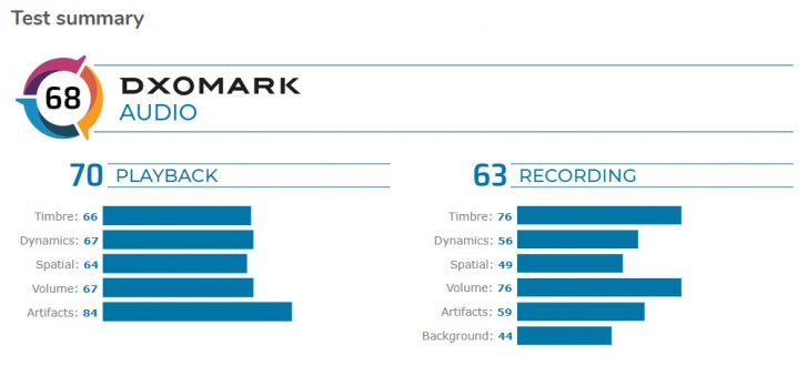 DxOMark