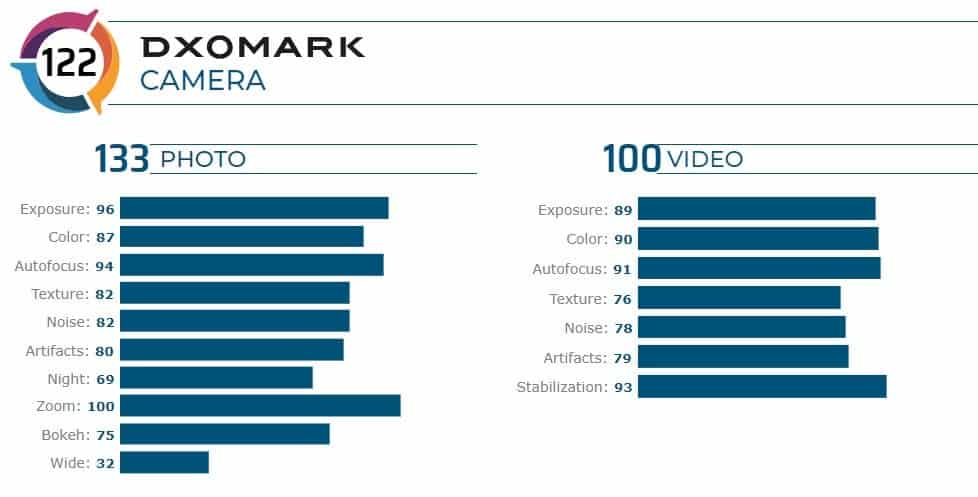 نمره dxomark آنر وی 30 پرو