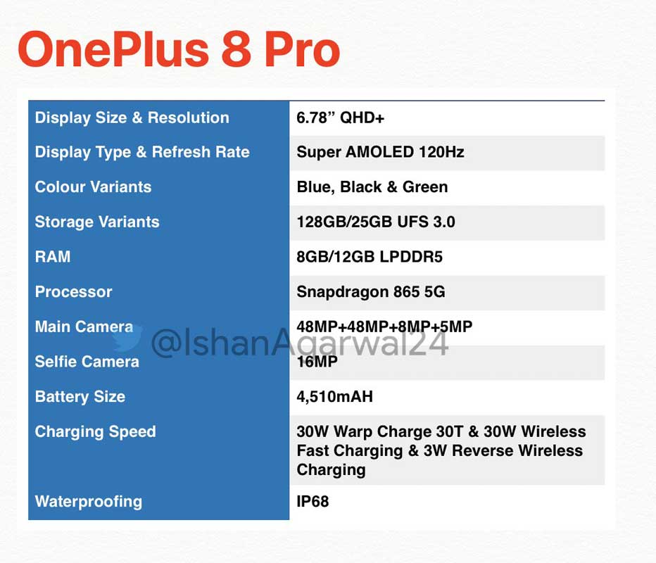 مشخصات وان پلاس 8/oneplus 8 specs