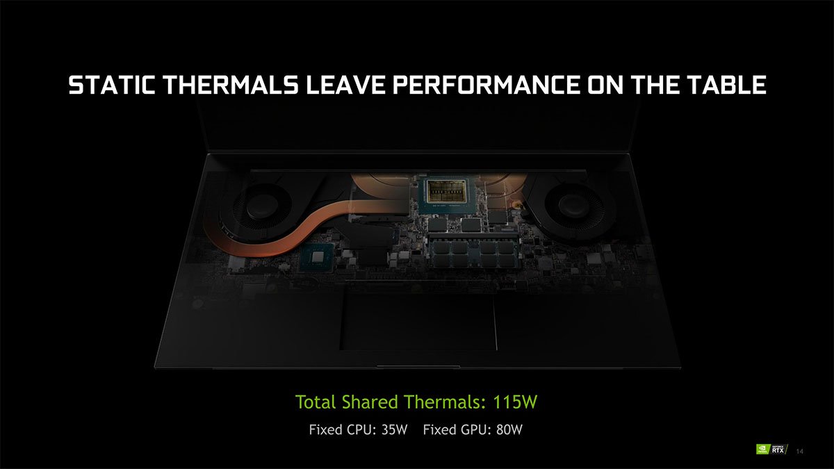 Nvidia Dynamic Boost