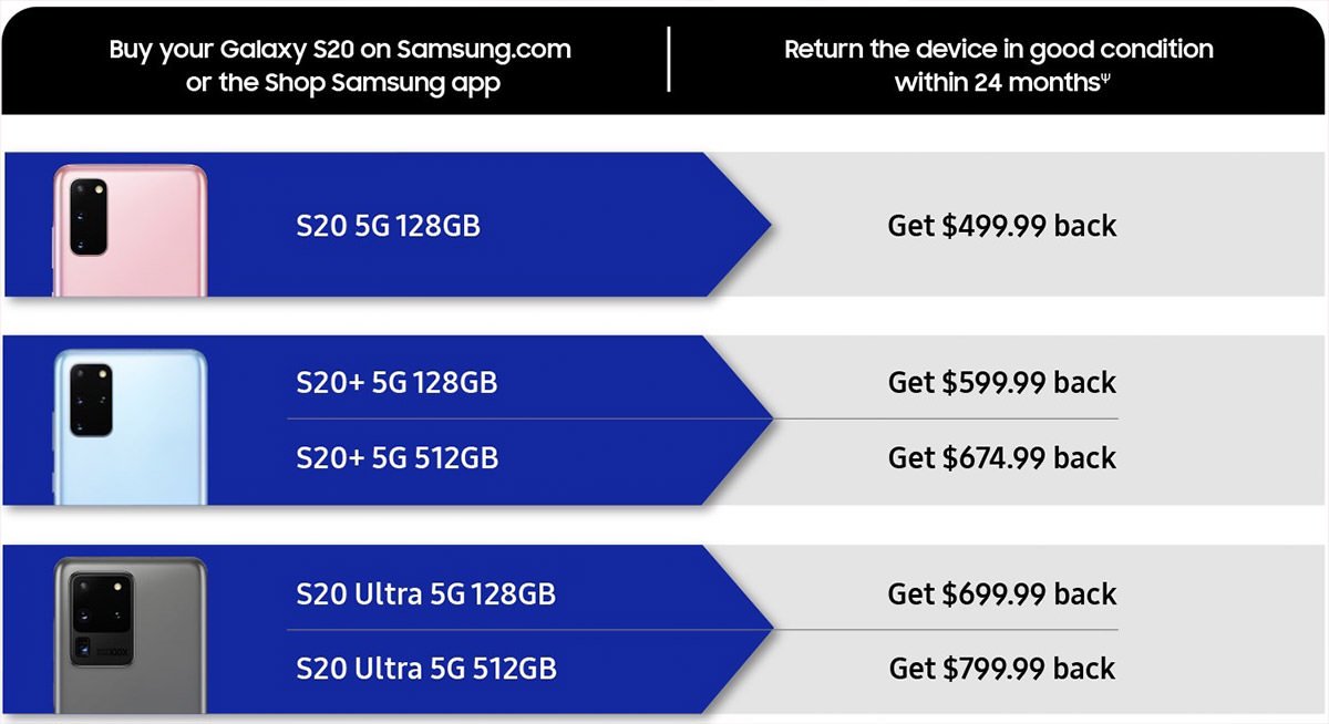 طرح بازخرید سامسونگ / Samsung Buy-back plan