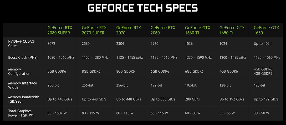 Nvidia GeForce RTX