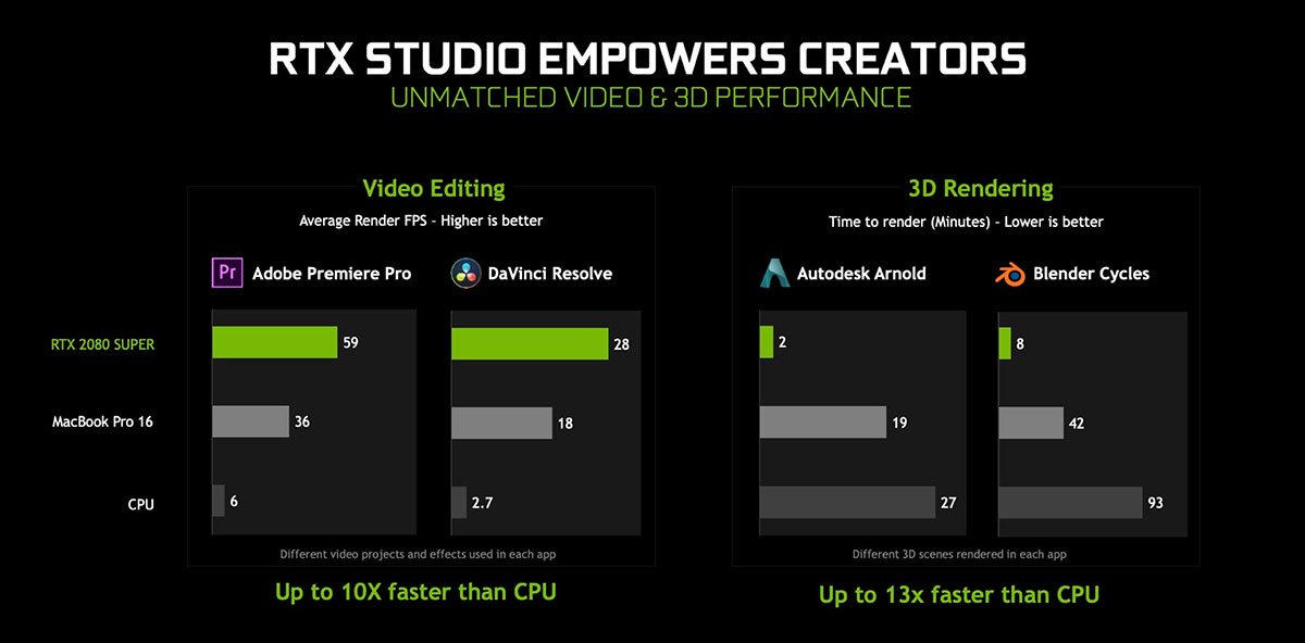 Nvidia GeForce RTX