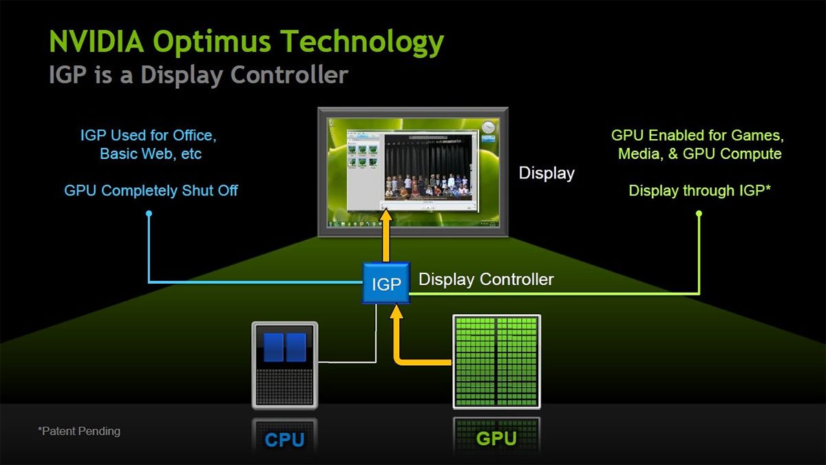 Nvidia Dynamic Boost