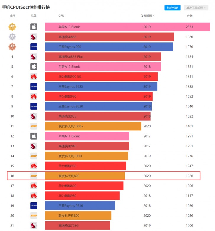 ردمی 10 ایکس شیائومی / Xiaomi Redmi 10X