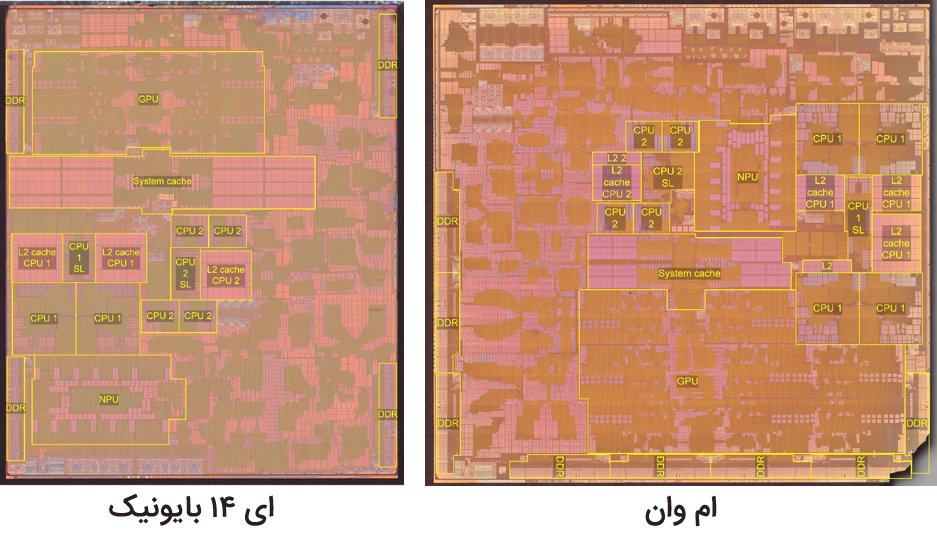 مقایسه پردازنده M1 با A14 اپل