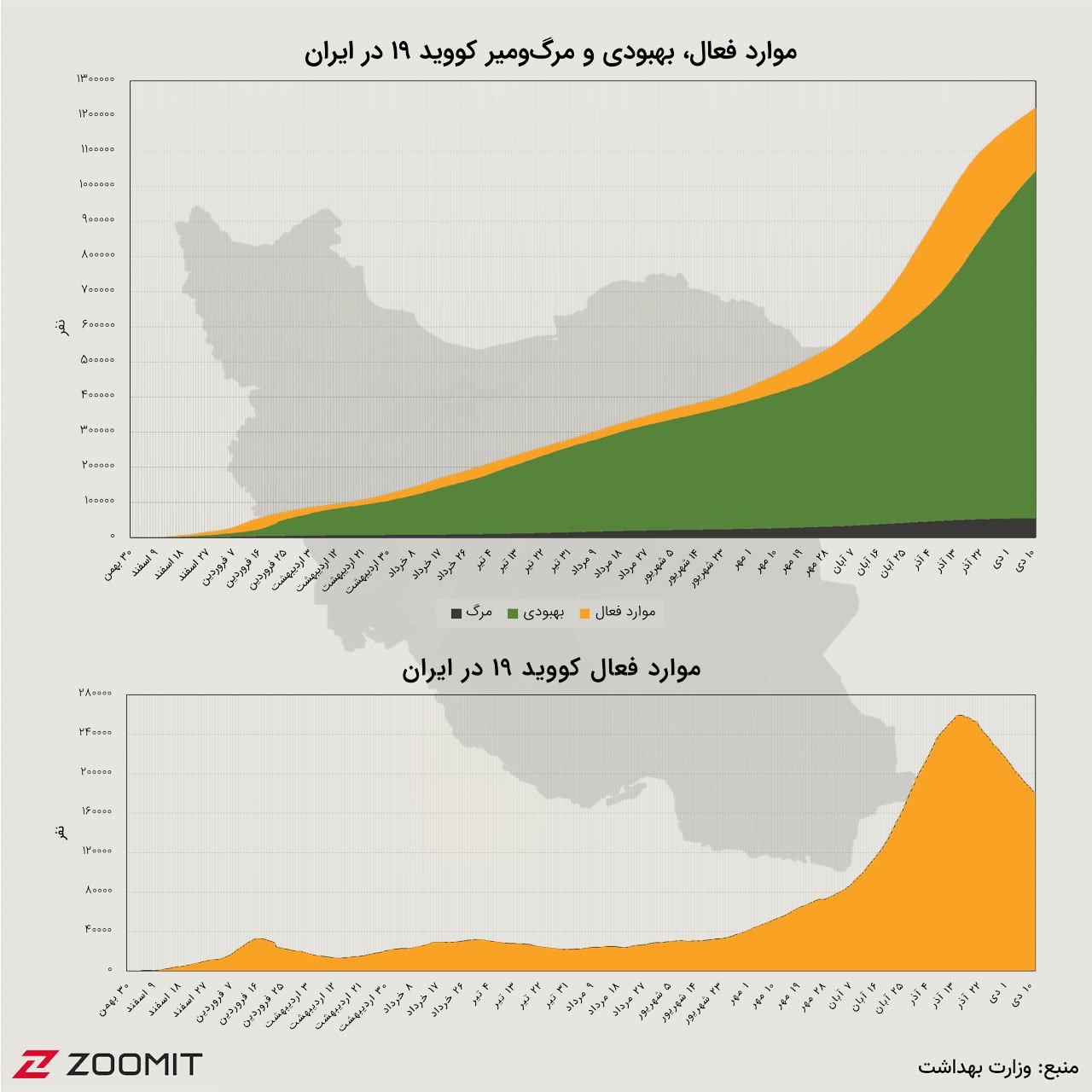 نمودار تجمعی کرونا در ایران (۱۱ دی ۹۹)