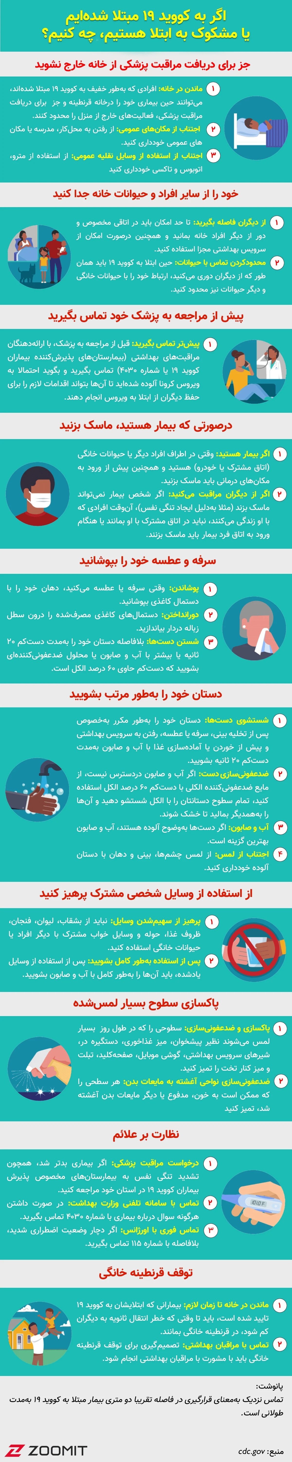 راهنمای قرنطینه درصورت ابتلا به ویروس کرونا