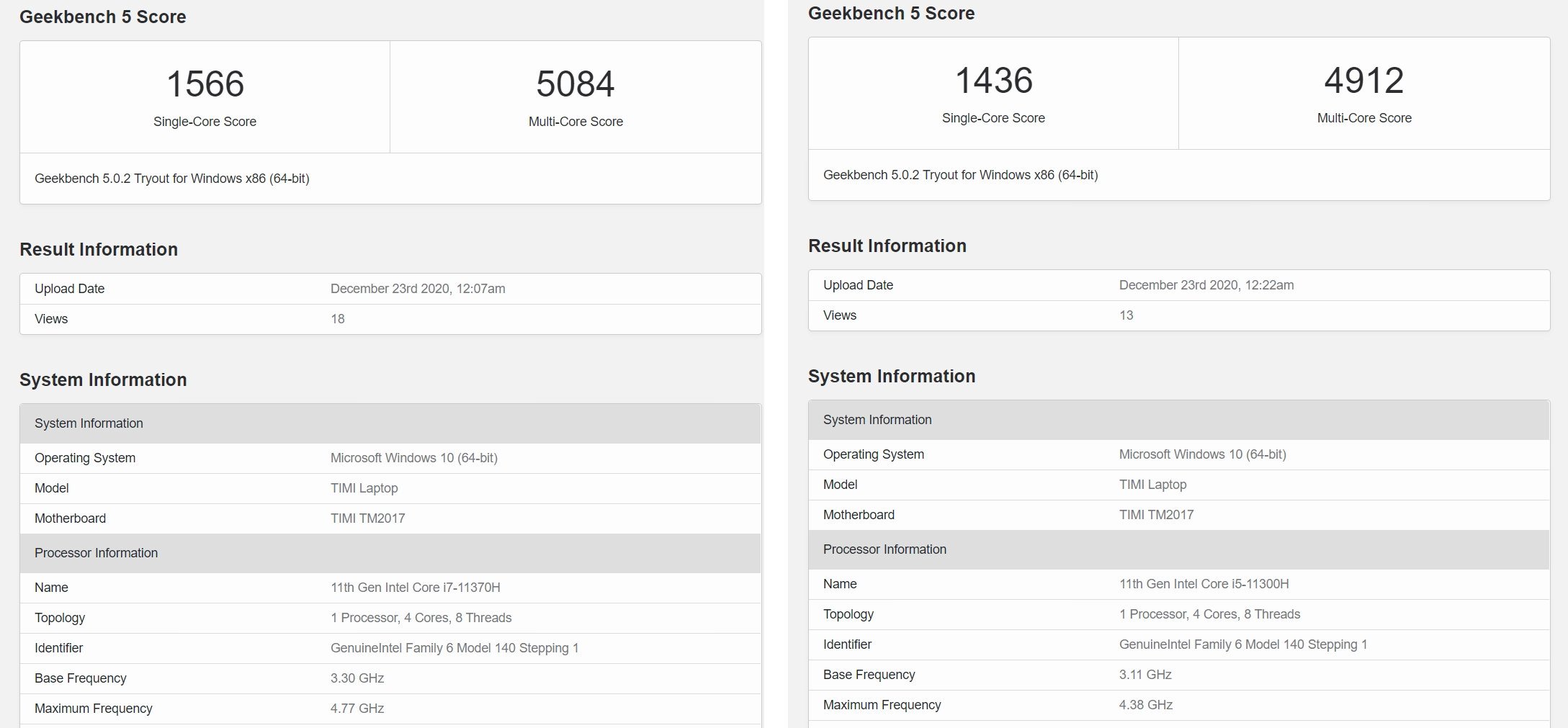 امتیاز گیک بنچ دو تراشه سری H تایگر لیک اینتل / Intel Tiger Lake