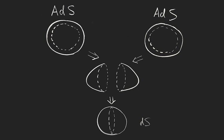 تناظر dS/dS 