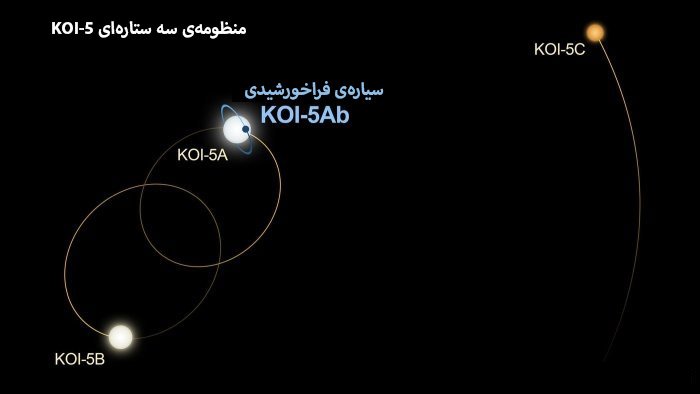 سیاره فراخورشیدی با سه ستاره