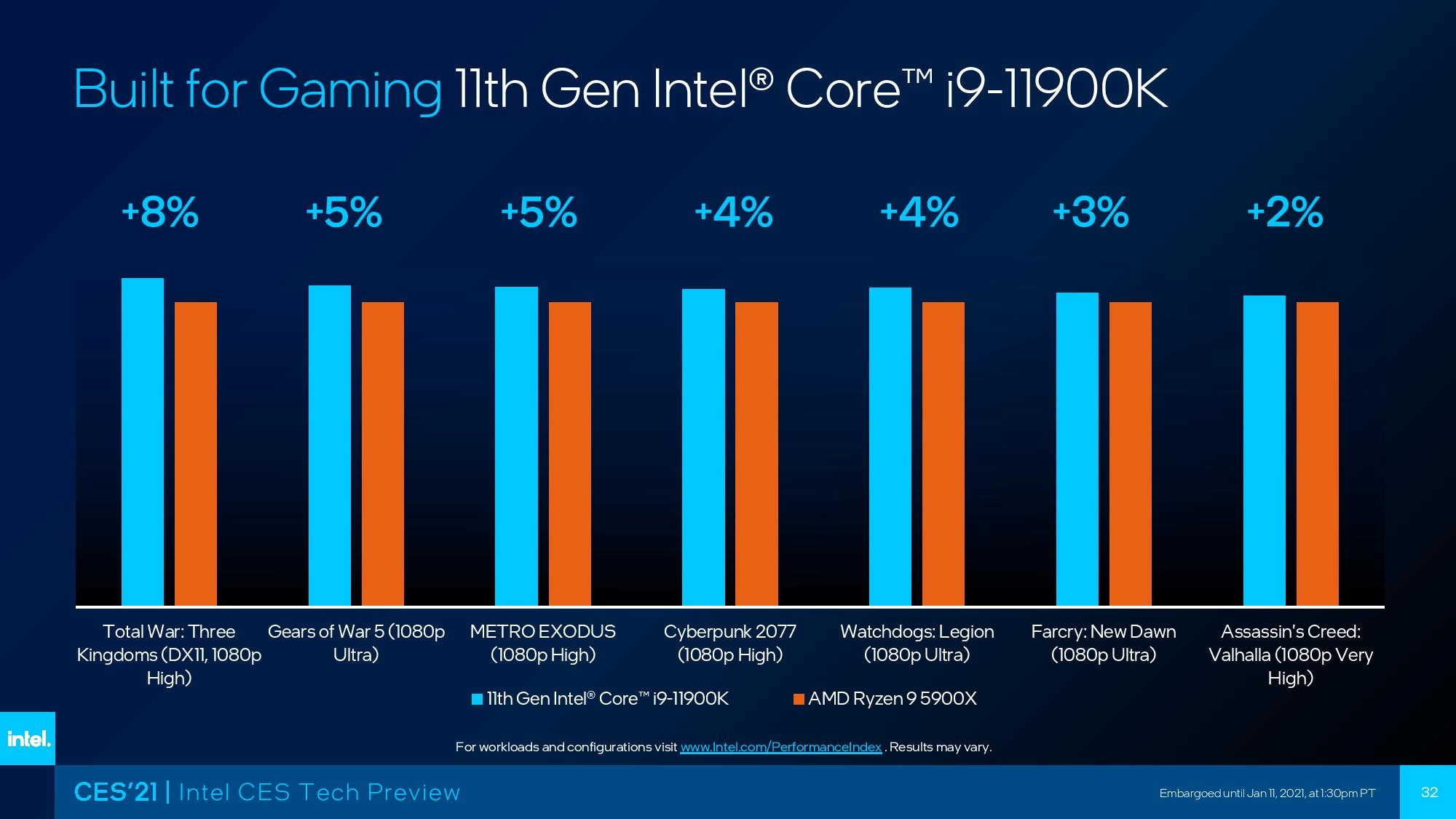 بنچمارک گیمینگ رسمی پردازنده اینتل Core i9-11900K